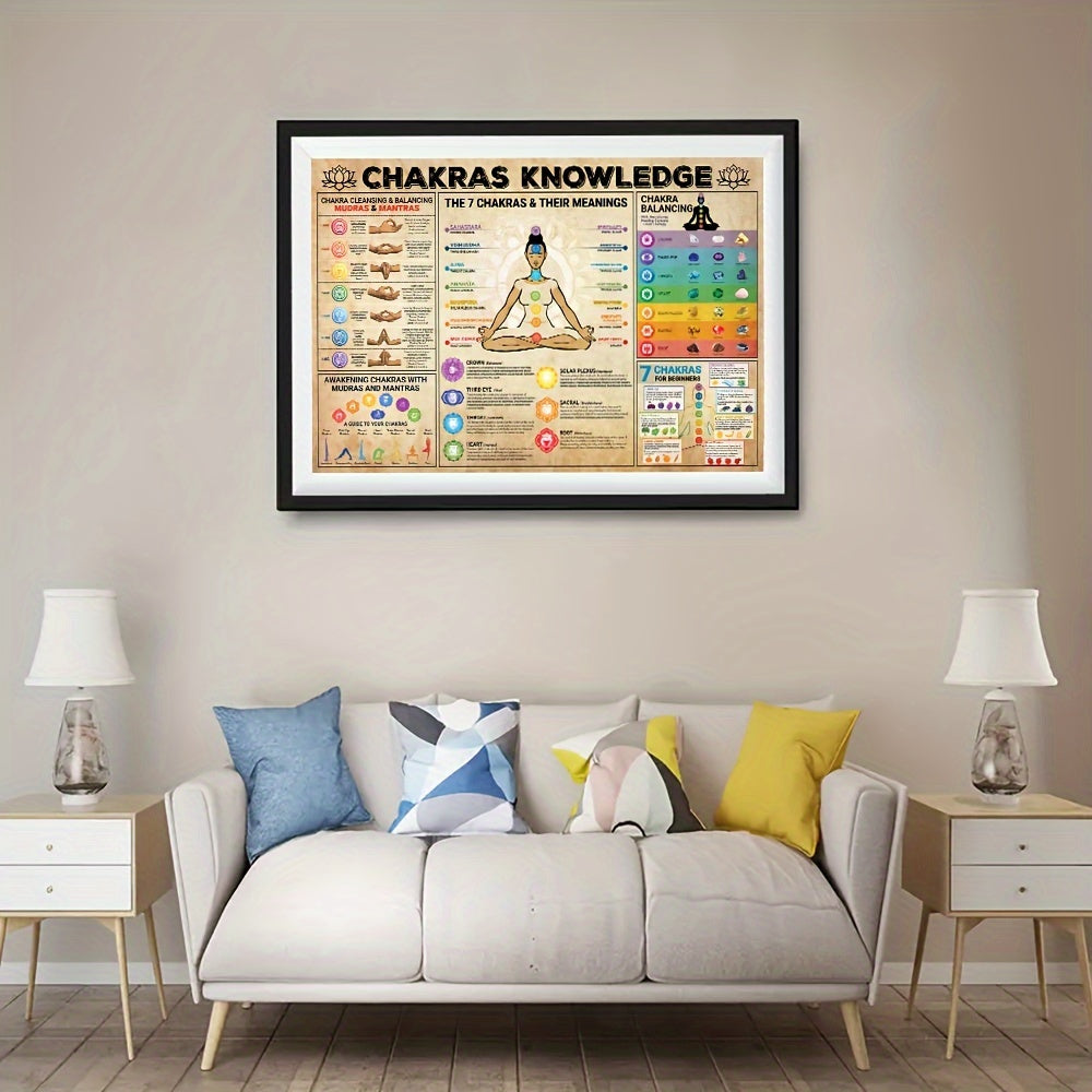 1pc Chakras Knowledge Yoga and Meditation Vintage Poster - Energize Your Home With A Balance and Wellness Print (No Frame)