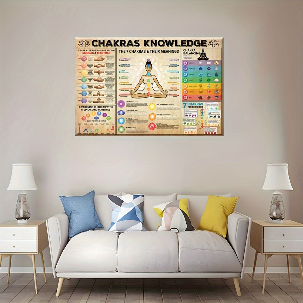 1pc Chakra Awakening Vintage Canvas for Yoga and Meditation - Energize Your Home with Balance and Wellness Prints - Ready to Hang