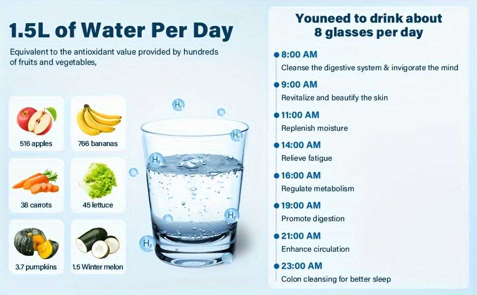 2 in1 Hydrogen Water Bottle, Hydrogen Water Generator, Portable Hydrogen Generator, Rechargeable Health Ionizer - Rich in Antioxidants for Wellness and Travel