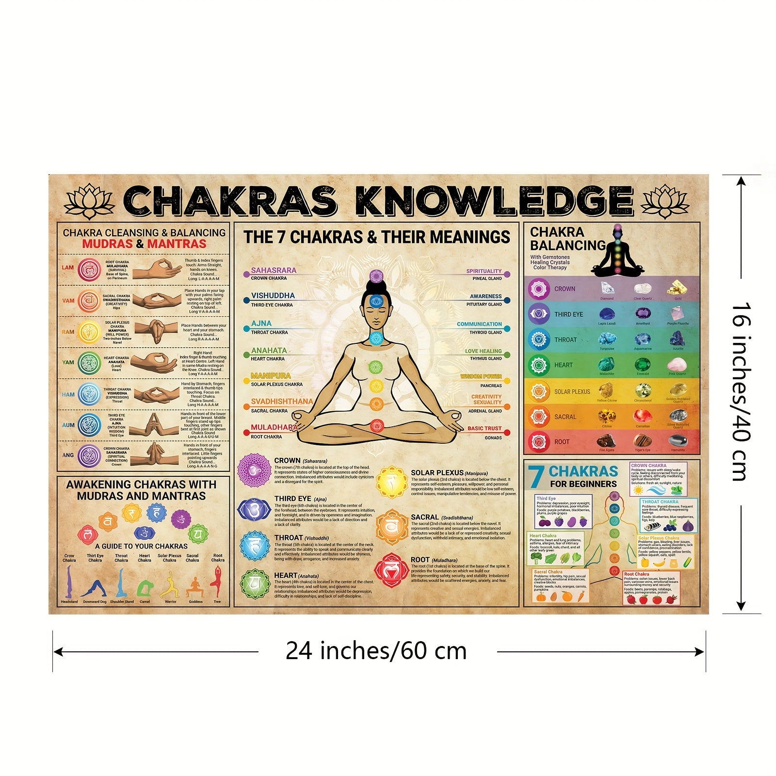 1pc Chakras Knowledge Yoga and Meditation Vintage Poster - Energize Your Home With A Balance and Wellness Print (No Frame)