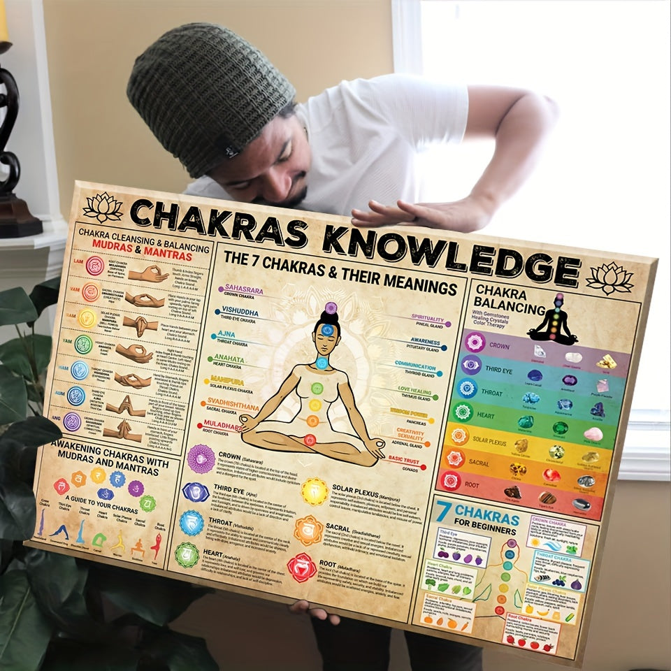 1pc Chakra Awakening Vintage Canvas for Yoga and Meditation - Energize Your Home with Balance and Wellness Prints - Ready to Hang