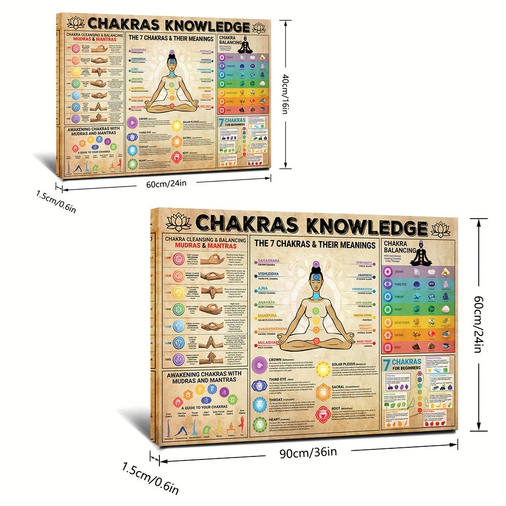 1pc Chakra Awakening Vintage Canvas for Yoga and Meditation - Energize Your Home with Balance and Wellness Prints - Ready to Hang