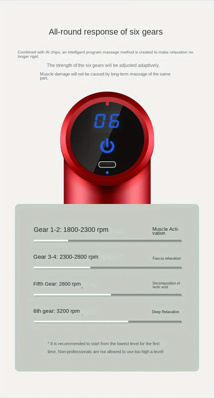 1 Massage Gun, Deep Muscle Handheld Massager for Body, Back and Neck Pain, Ultra-Compact and Elegant Design, High Torque Drive, 6 Modes and 6 Gears