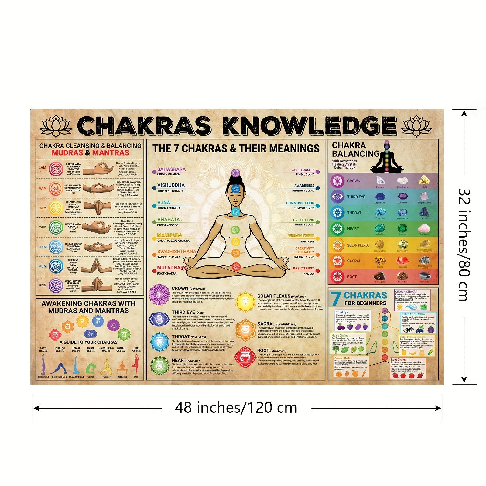 1pc Chakras Knowledge Yoga and Meditation Vintage Poster - Energize Your Home With A Balance and Wellness Print (No Frame)