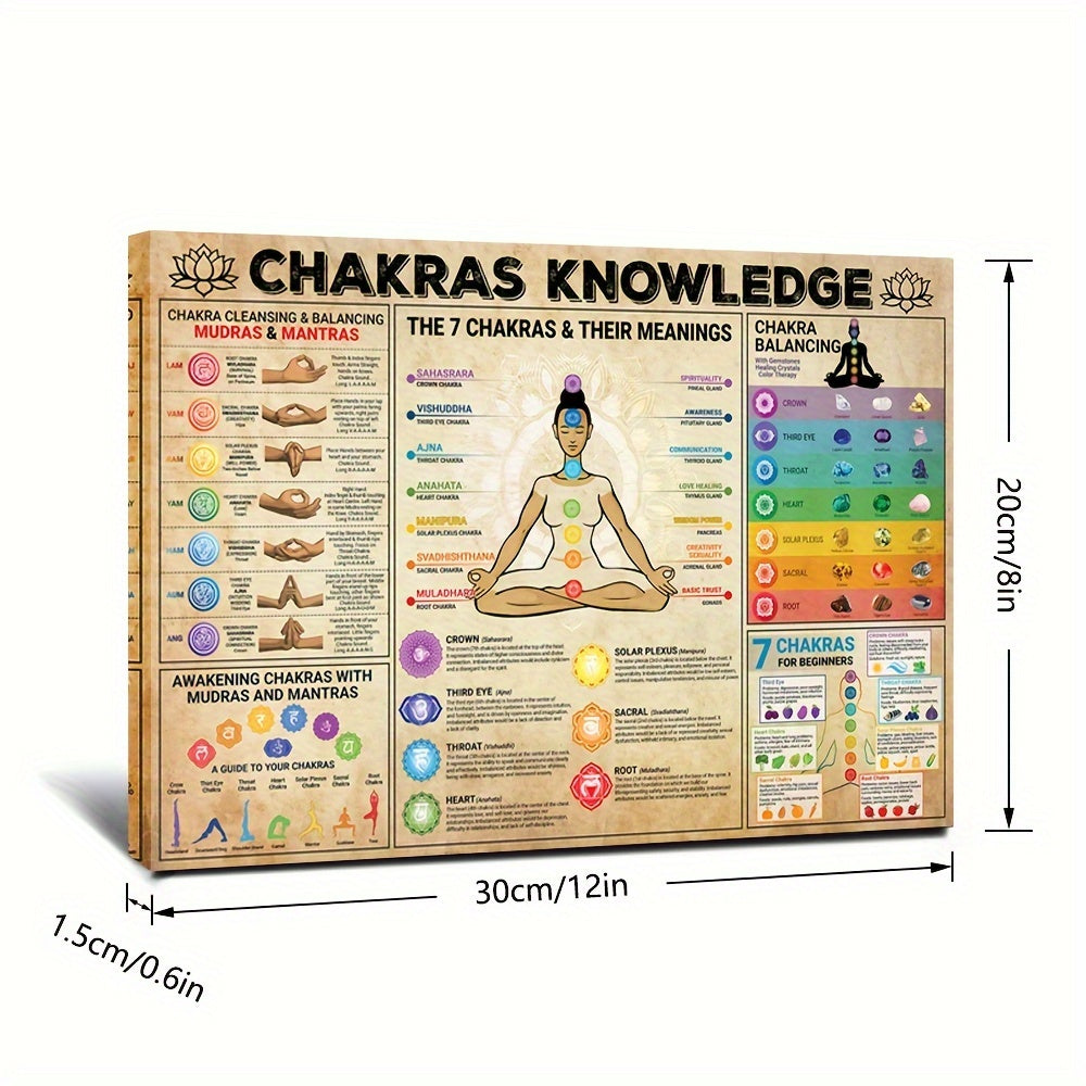 1pc Chakra Awakening Vintage Canvas for Yoga and Meditation - Energize Your Home with Balance and Wellness Prints - Ready to Hang