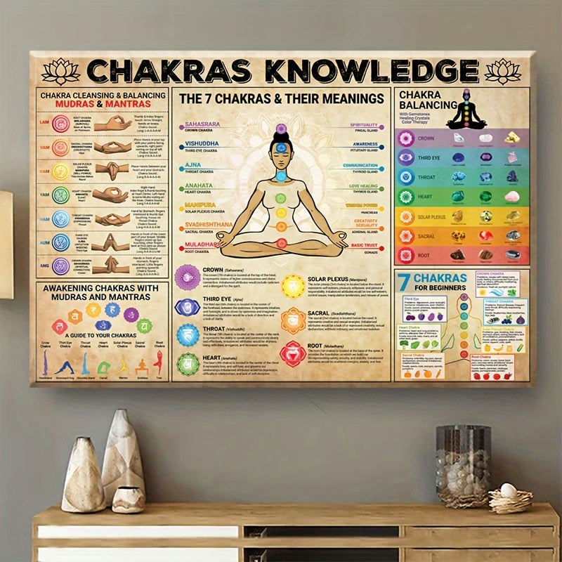 1pc Chakra Awakening Vintage Canvas for Yoga and Meditation - Energize Your Home with Balance and Wellness Prints - Ready to Hang